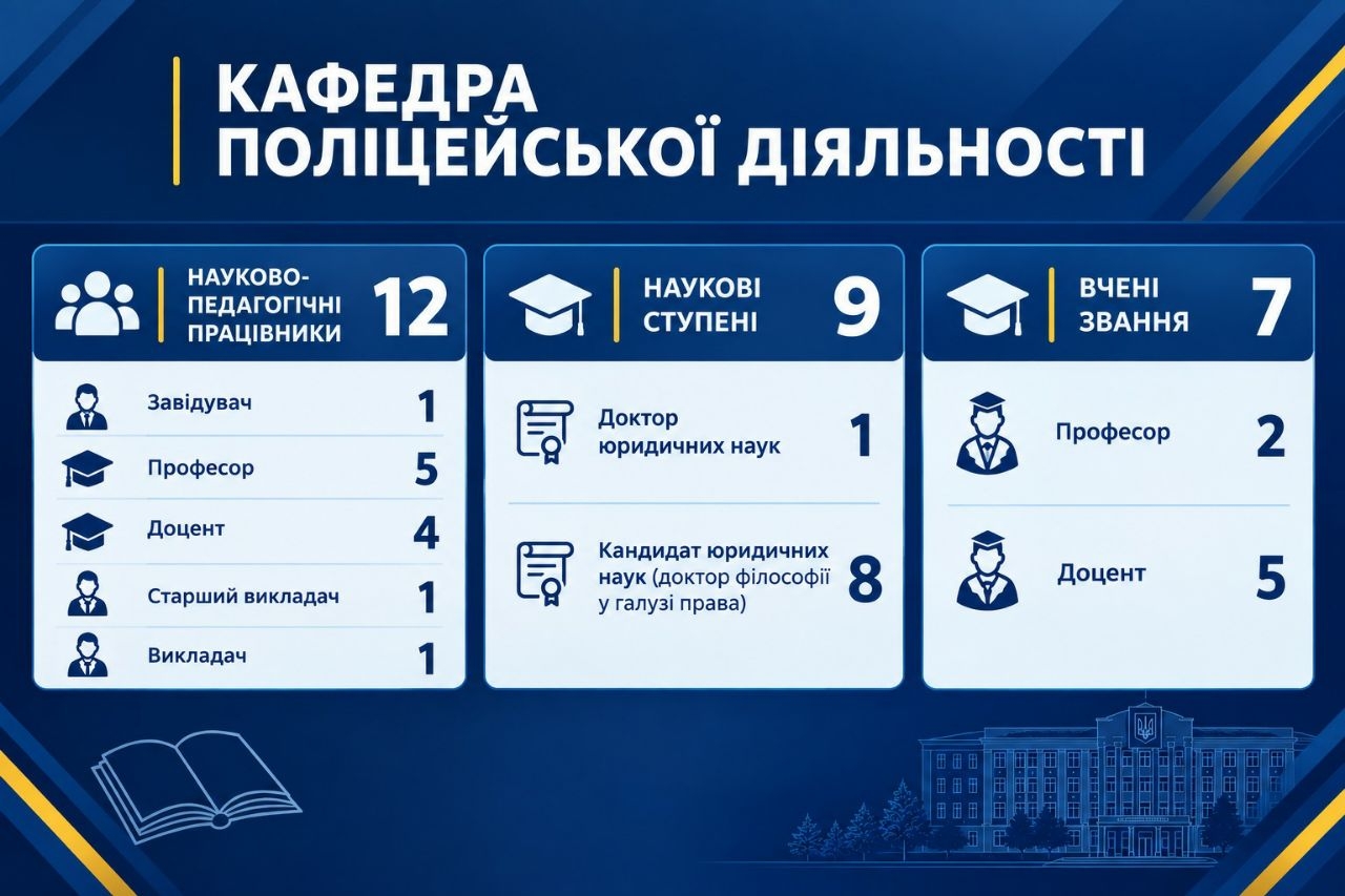 Кафедра поліцейської діяльності