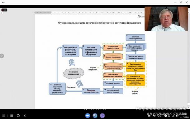 Стратегія розвитку штучного інтелекту в Україні
