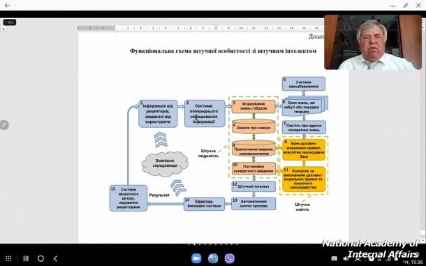 Strategy for the development of artificial intelligence in Ukraine