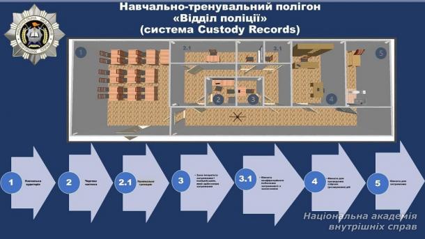 Навчально-науковий інститут № 1: <br/>до 100-річчя НАВС