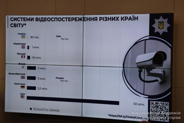 Відеоспостереження і довіра суспільства: підготовка фахівців до відповідального застосування