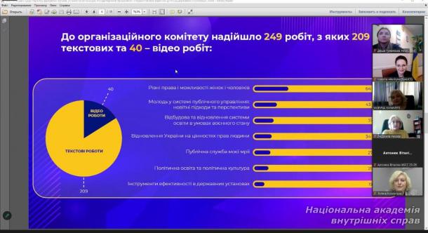 Курсанти академії – переможці конкурсу творчих робіт
